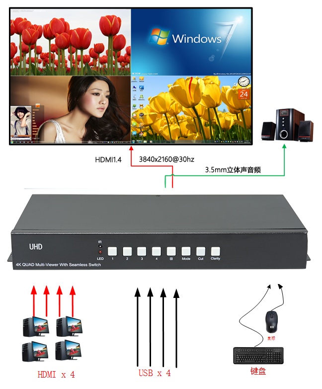 TK-FT4000 4K画面分割器系统拓朴图