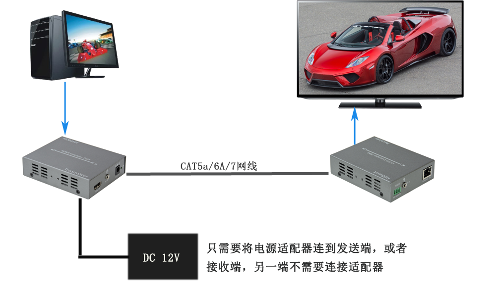 HDBaset传输器单端供电技术示意图