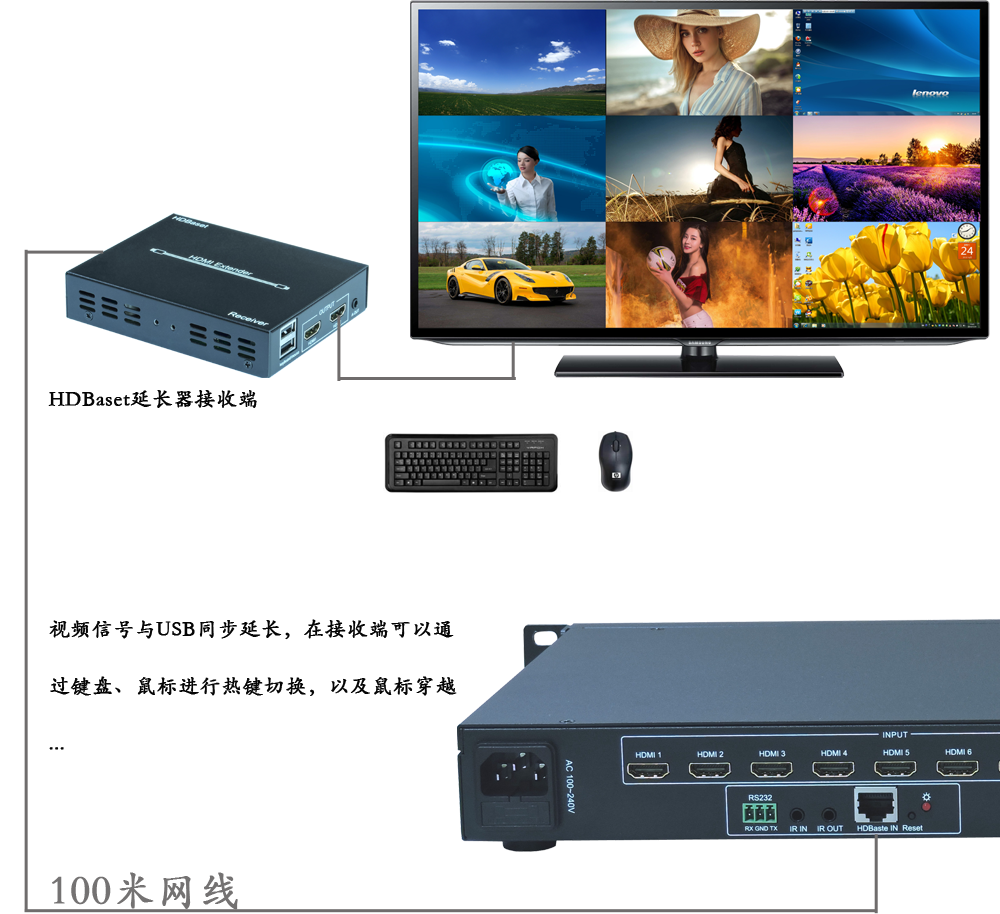 TK-MT91九画面分割器通过HDBaset延长器扩展图