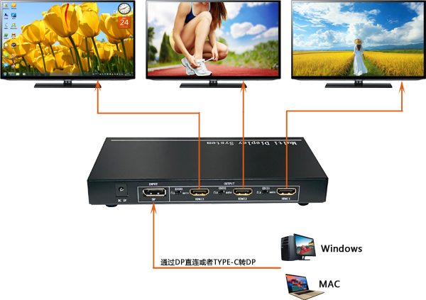 TK-UHD03三屏扩展功能系统扩朴图，外置显卡功能