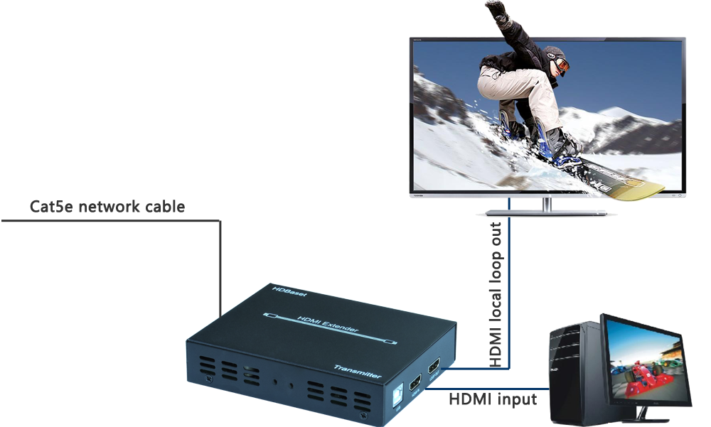 HDBaset延长器输入端环出